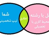 با تیپ شخصیت‌کاری خود بیشتر آشنا شوید‌!!!(مهندس فاطمه یحیایی)