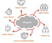 مهم‌ترین وظایف منتور ها در راه ‌اندازی استارتاپ‌ ها (مهندس فاطمه یحیائی)