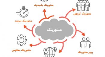 مهم‌ترین وظایف منتور ها در راه ‌اندازی استارتاپ‌ ها (مهندس فاطمه یحیائی)