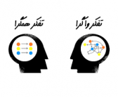 ضرورت تقوئت تفکر همگرا و واگرا در کارآفرینان (حسین یحیائی – مدیر مسئول)