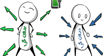 کارآفرینی برای افراد درون‌گرا (دکتر حوریه یحیائی)