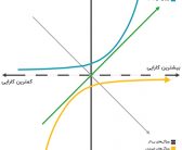 مدل کانو، نقشه گنج کارآفرینان جوان (دکتر مهسا صالحی)