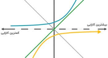 مدل کانو، نقشه گنج کارآفرینان جوان (دکتر مهسا صالحی)